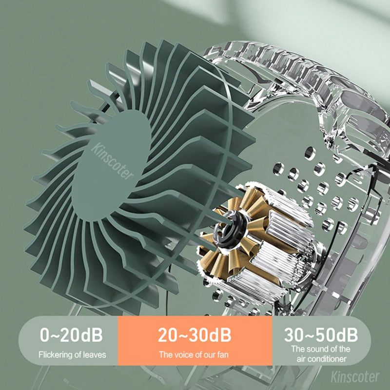 Mini Bladeless Neck Fan